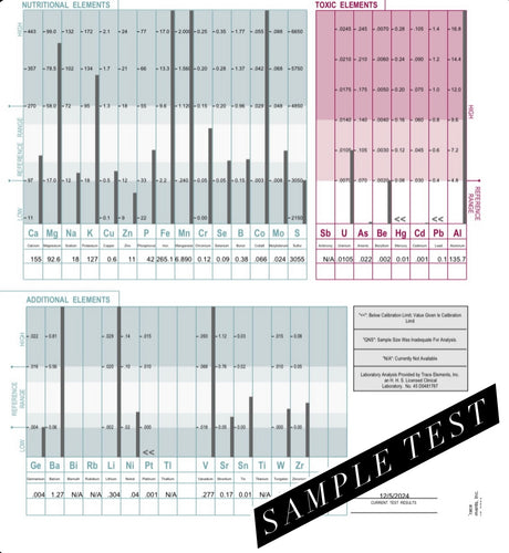 Hair Tissue Mineral Analysis (HTMA) test